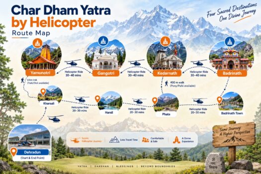 chardham yatra by helicopter itinerary
